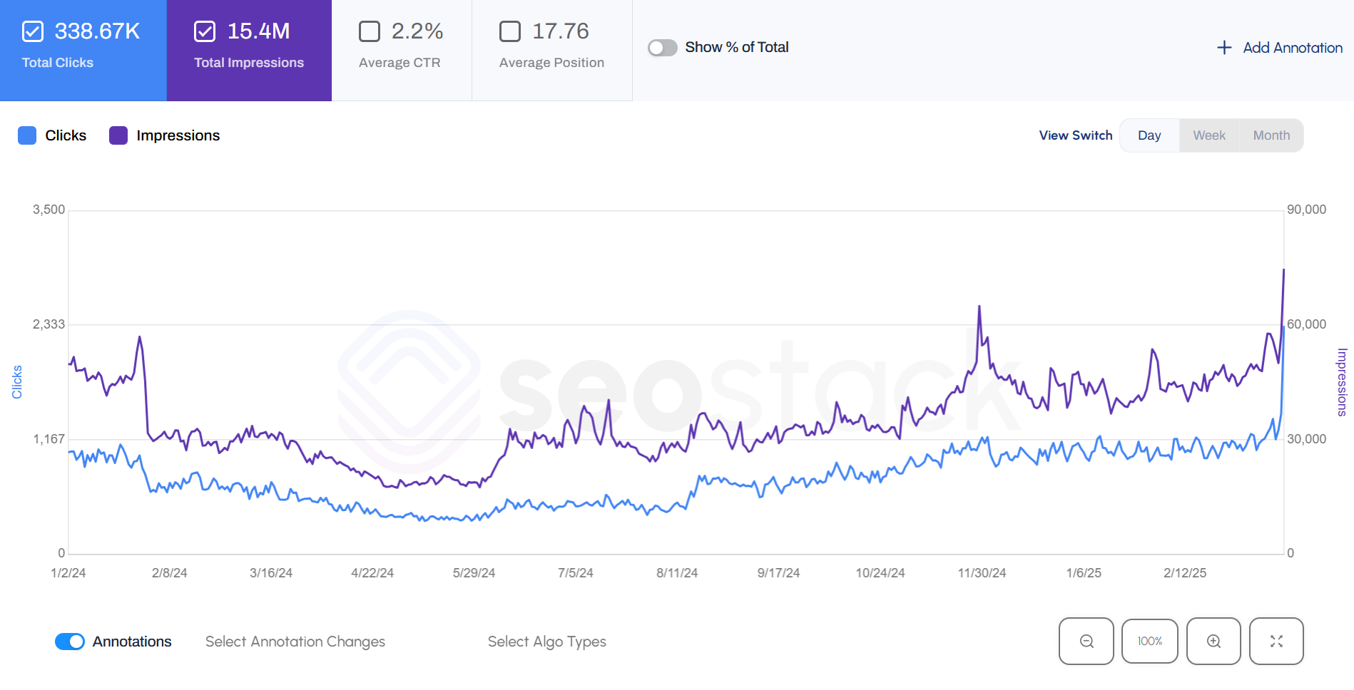 SEO Audit preview showing search console data analysis
