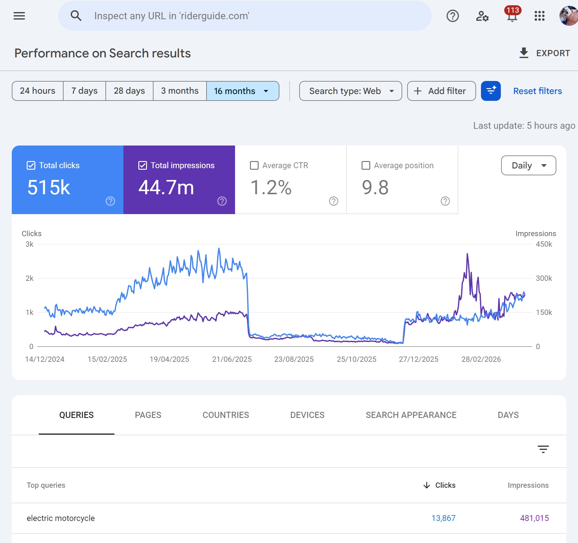 SEO audit results